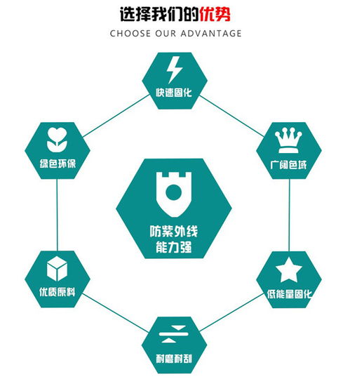 臨沂青松油墨廠 圖 綠色環(huán)保油墨哪家好 衡水環(huán)保油墨哪家好