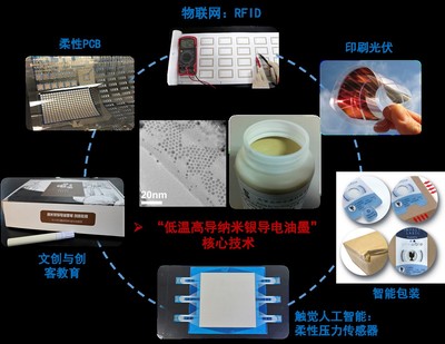印包學(xué)院團(tuán)隊(duì)&ldquo;馬良印想家&rdquo;獲得第八屆中國(guó)國(guó)際&ldquo;互聯(lián)網(wǎng)+&rdquo;大學(xué)生創(chuàng)新創(chuàng)業(yè)大賽北京賽區(qū)產(chǎn)業(yè)命題賽道一等獎(jiǎng)