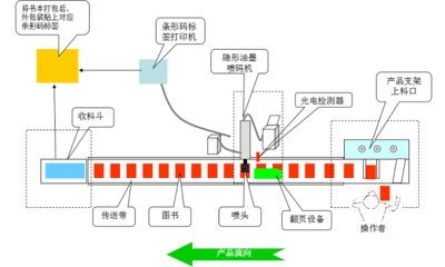 圖書領域防竄貨管理