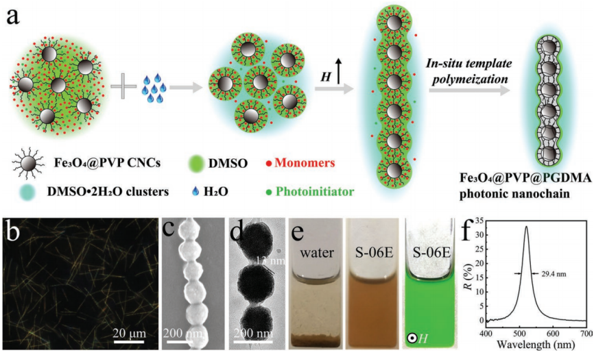 填補(bǔ)中國新一代防偽技術(shù)空白,武漢理工團(tuán)隊研發(fā)新型光學(xué)可變油墨防偽技術(shù),在防偽標(biāo)簽顯示上具有重要價值