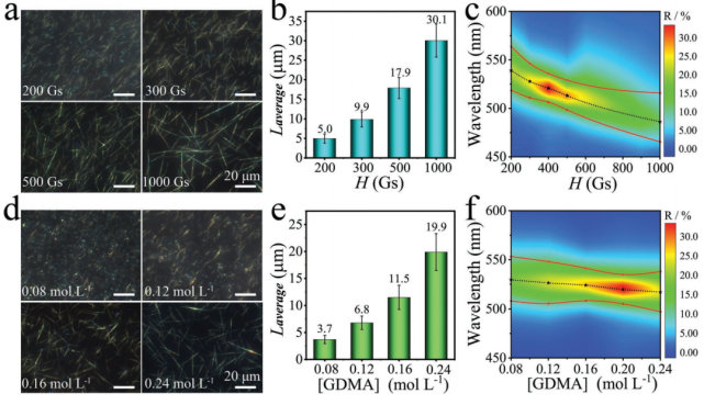 填補(bǔ)中國新一代防偽技術(shù)空白,武漢理工團(tuán)隊研發(fā)新型光學(xué)可變油墨防偽技術(shù),在防偽標(biāo)簽顯示上具有重要價值